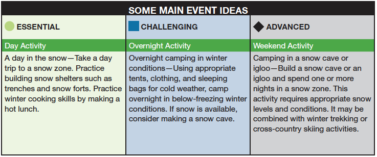 Winter Camping Ideas