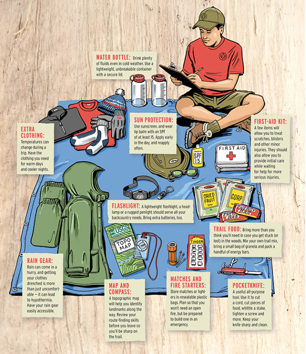 This Survival Gear List Will Prep You for Any Serious Outdoor Activity