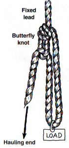 rope-tackle-diagram